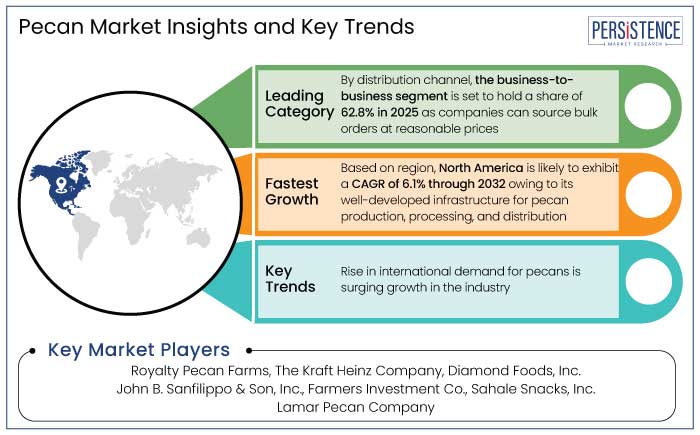 pecan market insights and key trends