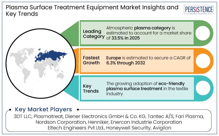 plasma surface treatment equipment market insights and key trends