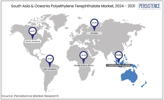 south asia & oceania polyethylene terephthalate market, 2024 - 2031