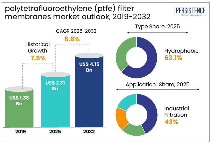 ental diamond burs market outlook, 2019-2032