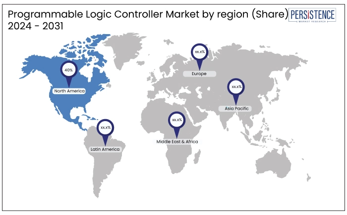 programmable logic controller market by region (Share), 2024 - 2031