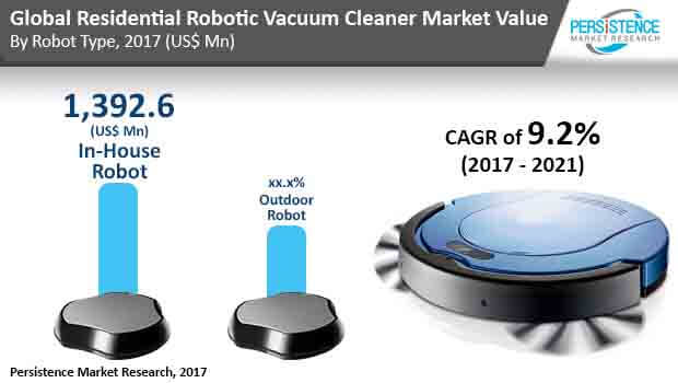 residential-robotic-vacuum-cleaner-market.jpg