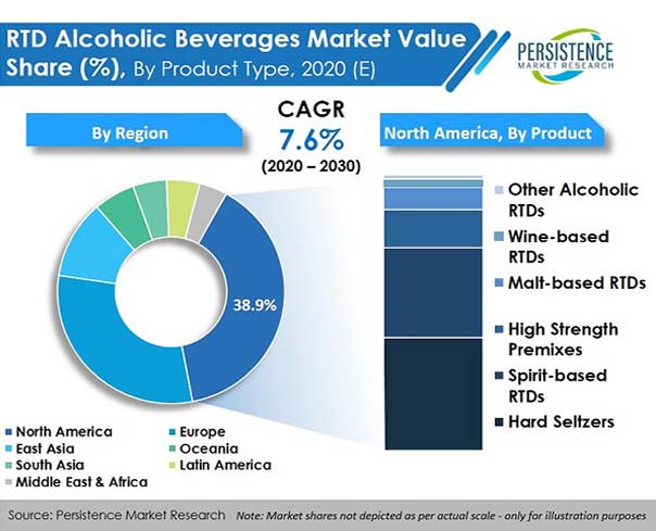 rtd-alcoholic-beverages-market