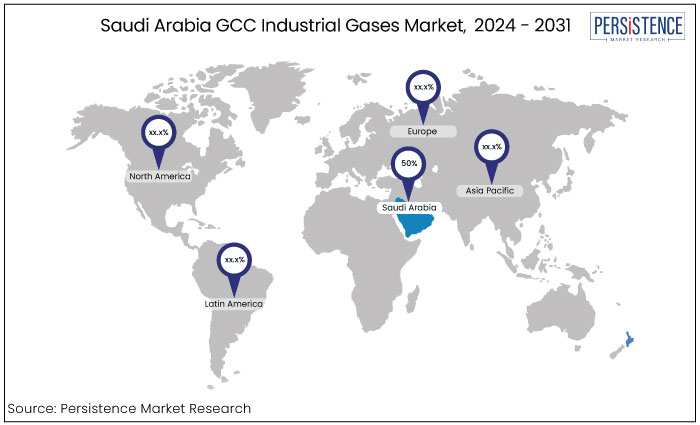 saudi arabia industrial gases market, by region, 2024 - 2031