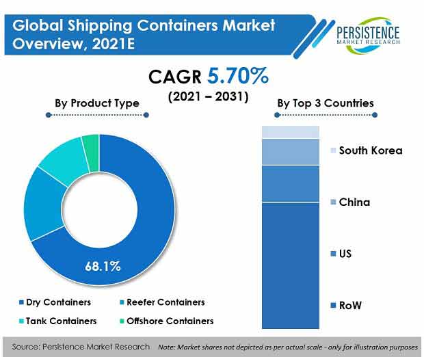 shipping-containers-market.jpg