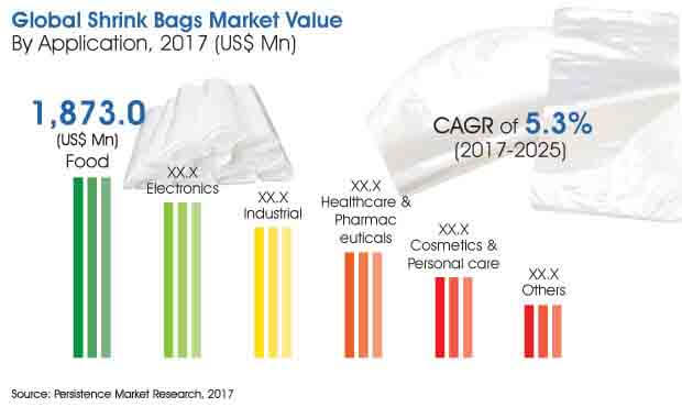 shrink bags market