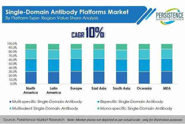 single-domain-antibody-platforms-market.jpg