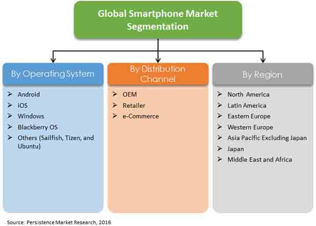 best smartphones philippines