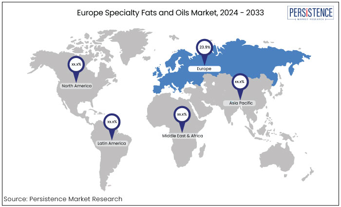 Europe specialty fats and oils market, by region, 2024 - 2033