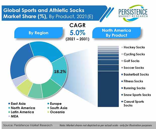 sports-and-athletic-socks-market