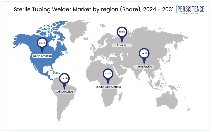 sterile tubing welder market by region (Share), 2024 - 2031