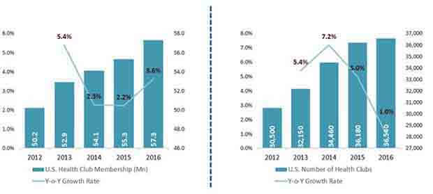 sugar reducing ingredients market 0