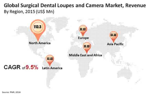 surgical-dental-loupes-camera-market.jpg (620×391)