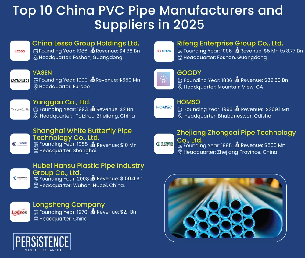 Top 10 China PVC Pipe Manufacturers and Suppliers in 2025