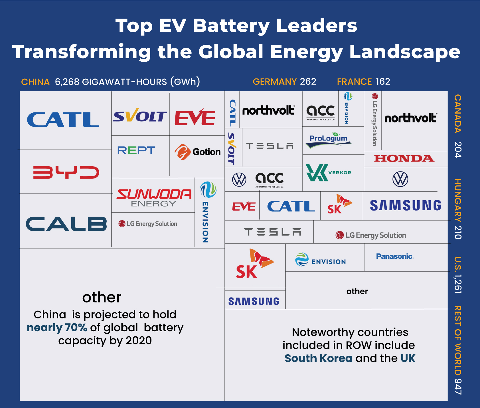 Top EV battery Leaders Transforming the Global Energy Landscape