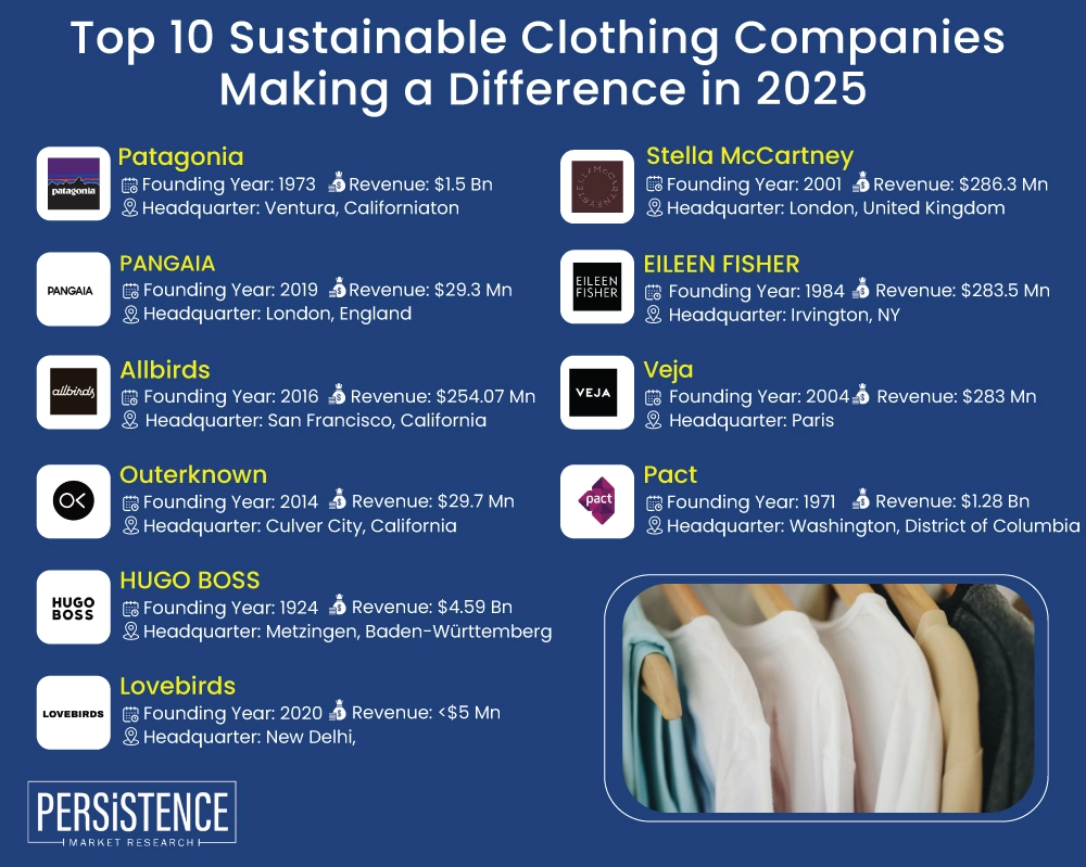 Top 10 Sustainable Clothing Companies Making a Difference in 2025