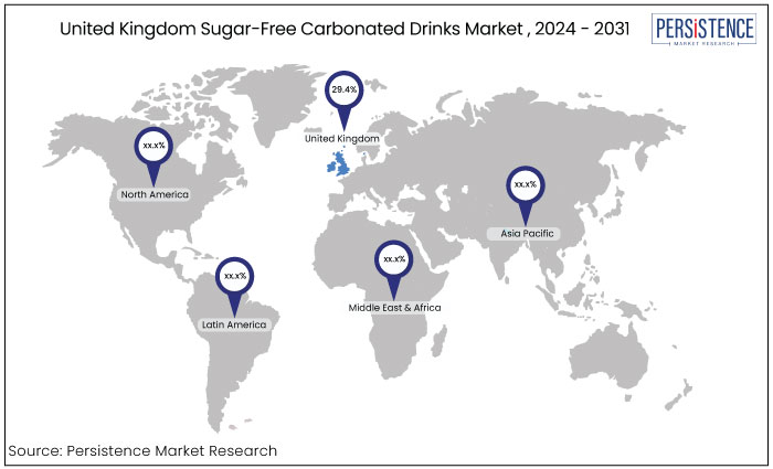 united kingdom sugar-free carbonated drinks market, 2024 - 2031