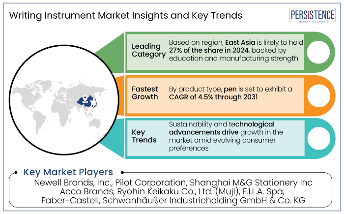 writing instrument market insights and key trends